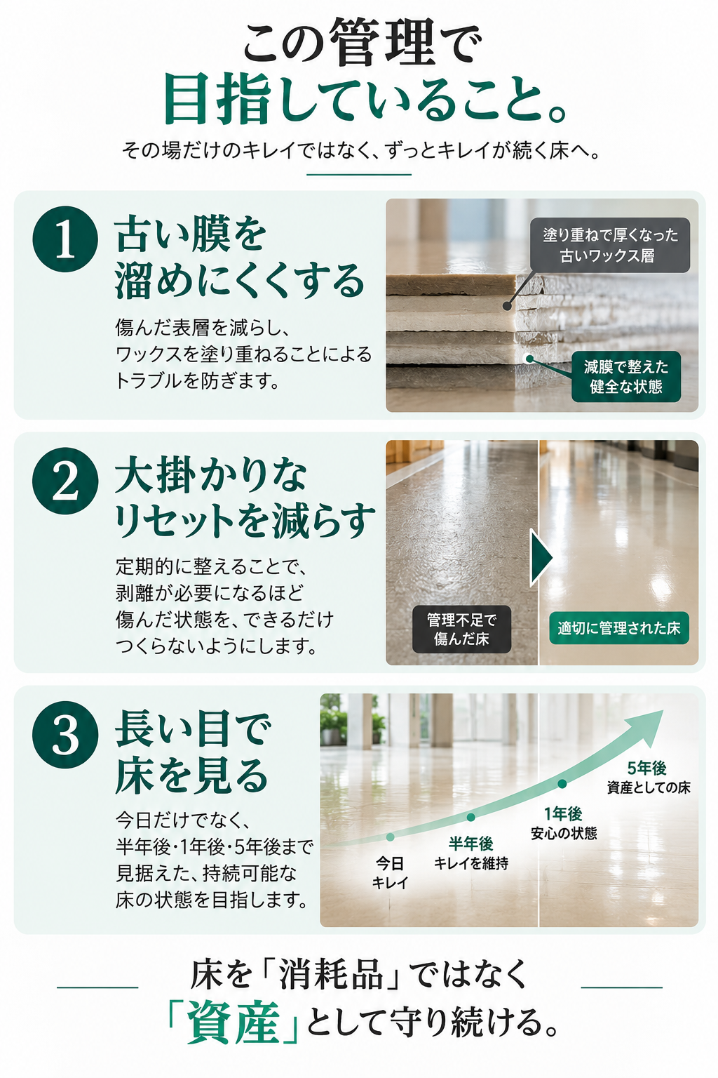 床メンテナンスで目指す3つの考え方。古い膜を溜めにくくする、大掛かりなリセットを減らす、長い目で床を見る。